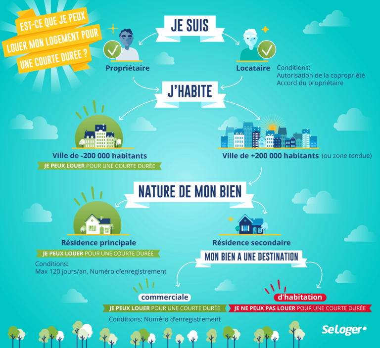 Quel type de bien immobilier est le plus rentable ?