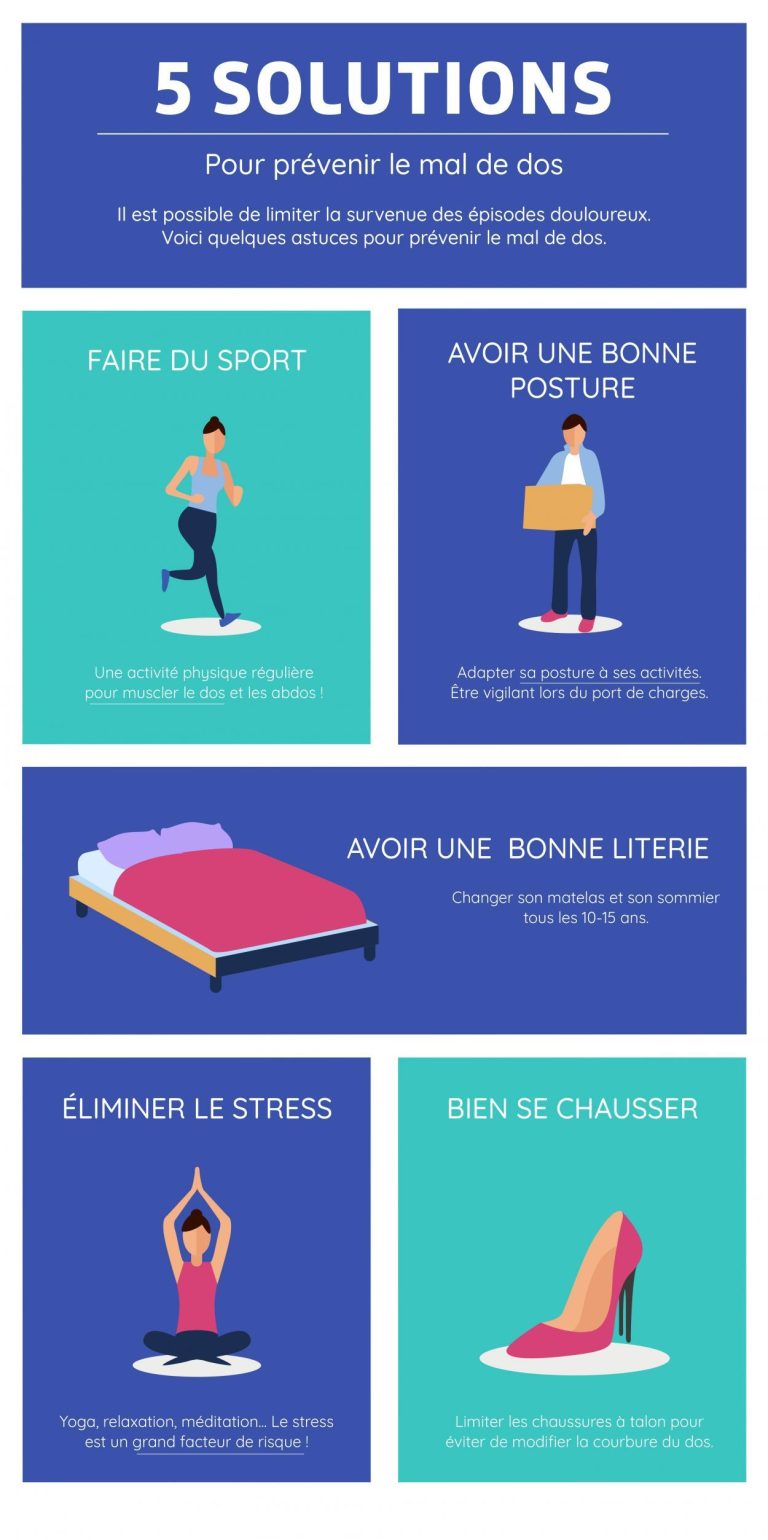 Soulager le mal de dos : les bonnes pratiques